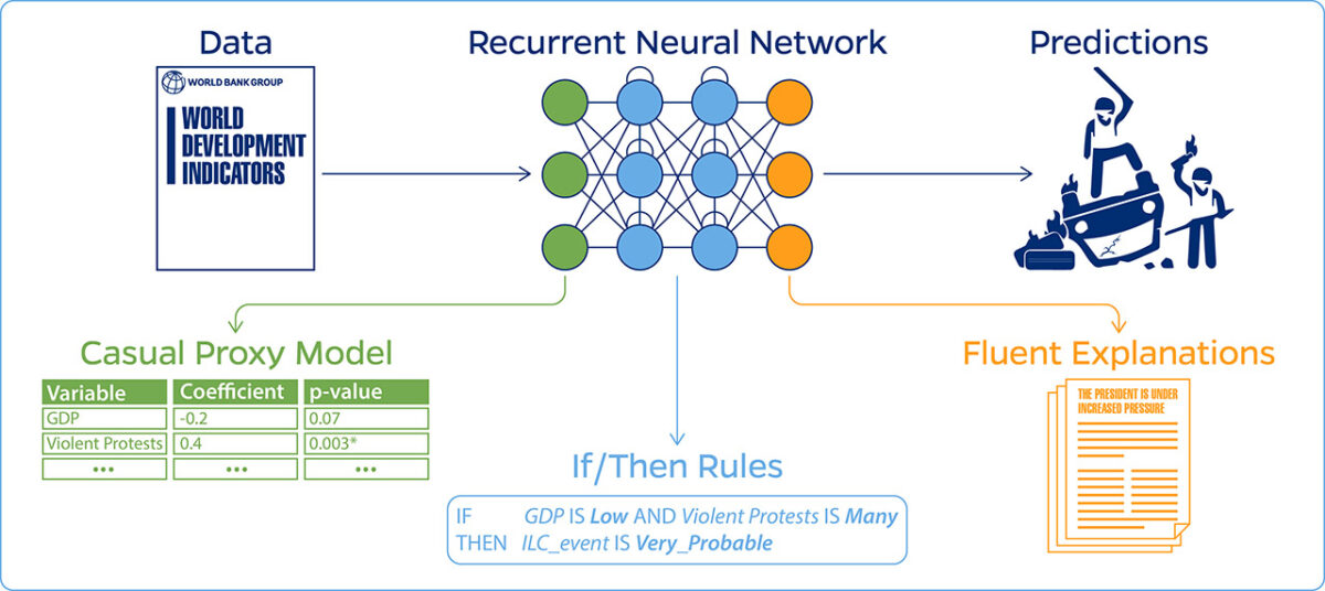 identifying-factors-to-explain-the-behavior-of-deep-learning-systems